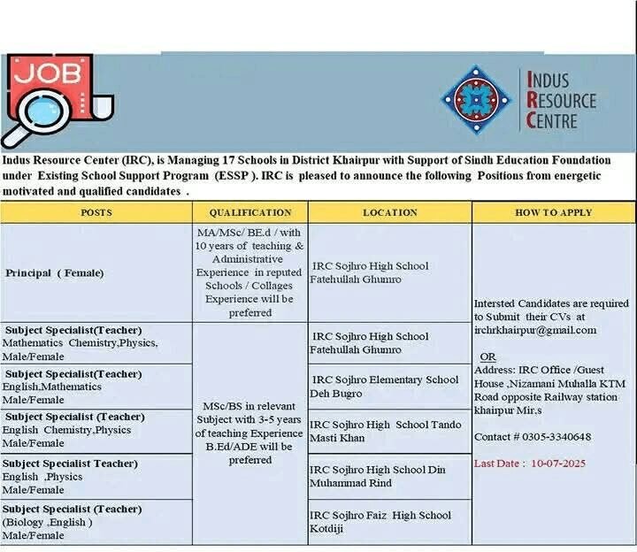Indus Resource Centre IRC Khairpur Jobs 1 Indus Resource Centre IRC Khairpur Jobs