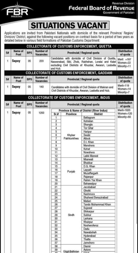 FBR Customs Sepoy Jobs 1500 Vacancies