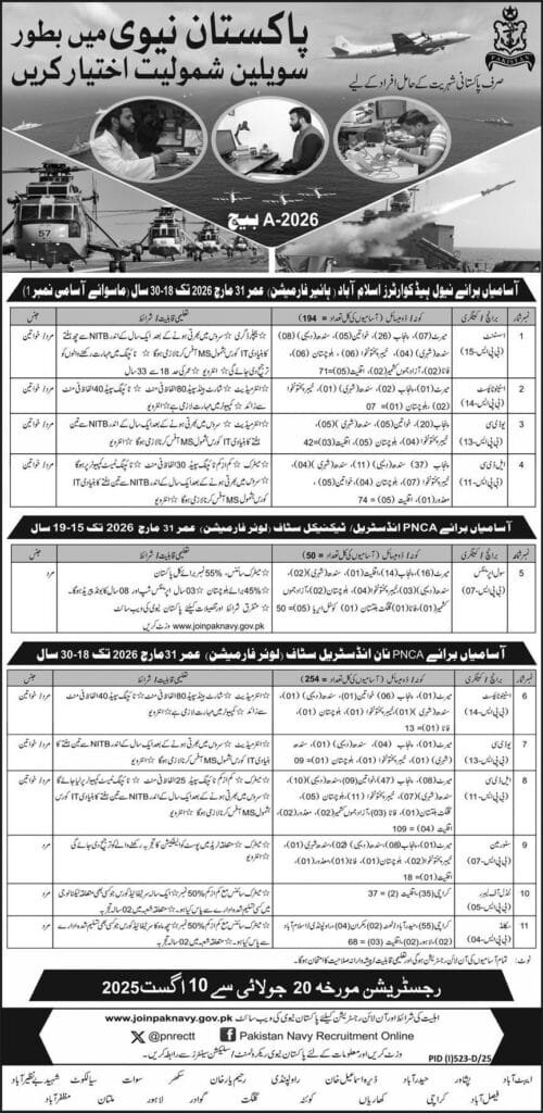 Pakistan Navy Civilian Jobs in Pakistan