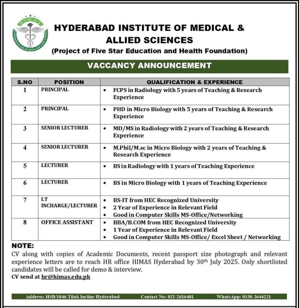 Hyderabad Institute of Medical & Allied Sciences (HIMAS) Jobs