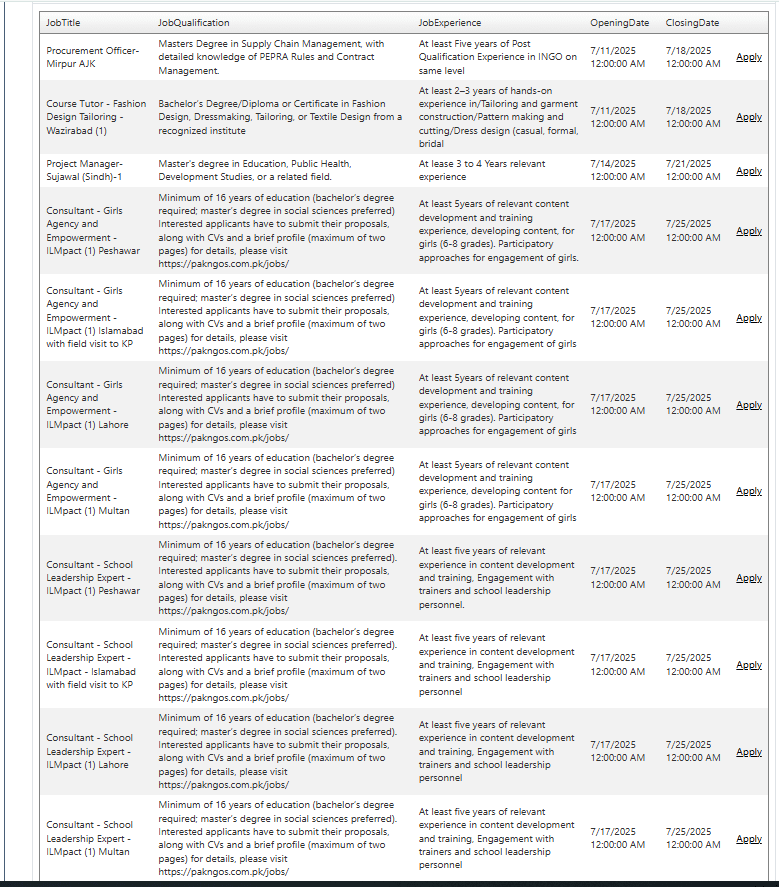 Muslim Hands Jobs in Pakistan