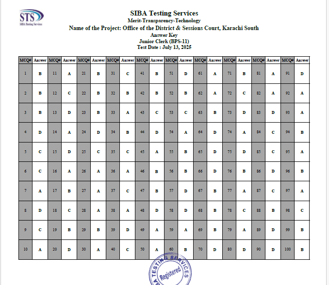 IBA Announced Official Answer Key Of The Post of Junior Clerk BPS11