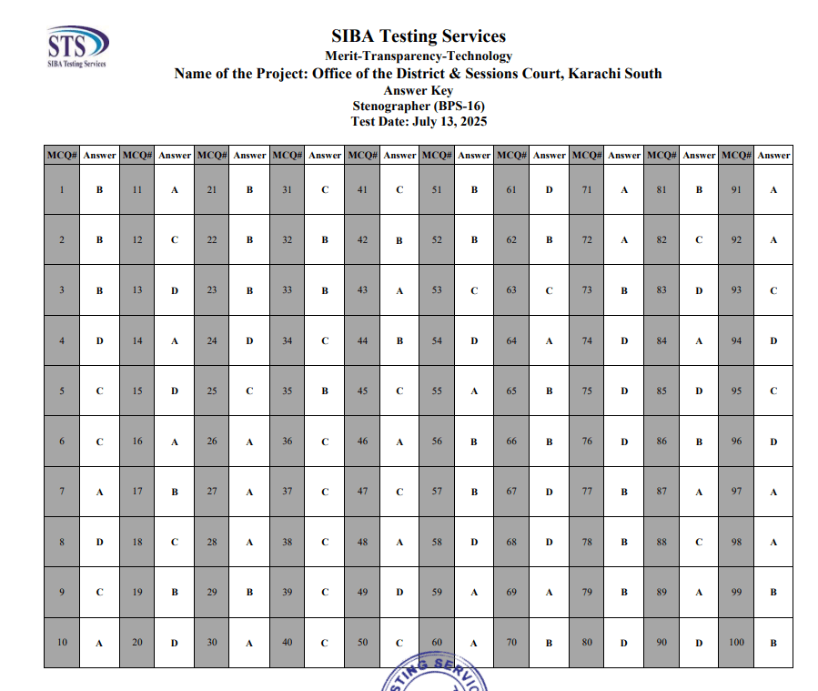 IBA Announced Answer Key Of Stenographer BPS 16