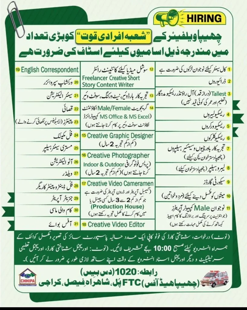 Chhipa Welfare Organization NGO Announced Jobs in Sindh
