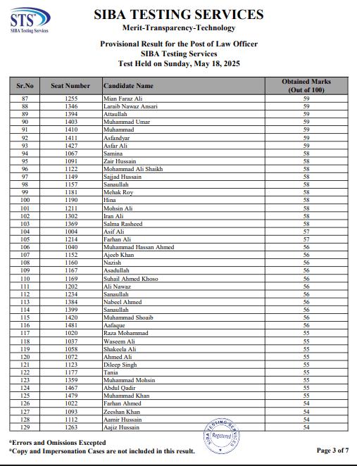 Provisional Result Announced for Law Officer Post By SIBA Testing Services Page 3