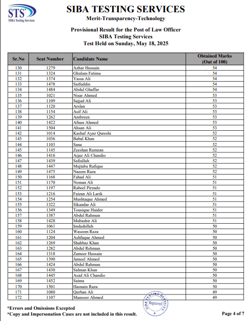 Provisional Result Announced for Law Officer Post By SIBA Testing Services Page 4