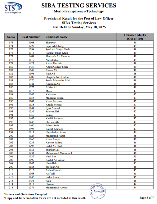 Provisional Result Announced for Law Officer Post By SIBA Testing Services Page 5