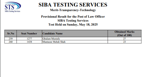 Provisional Result Announced for Law Officer Post By SIBA Testing Services Page 6