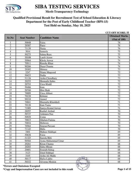 STS Early Childhood Teacher ECT Merit List 2025