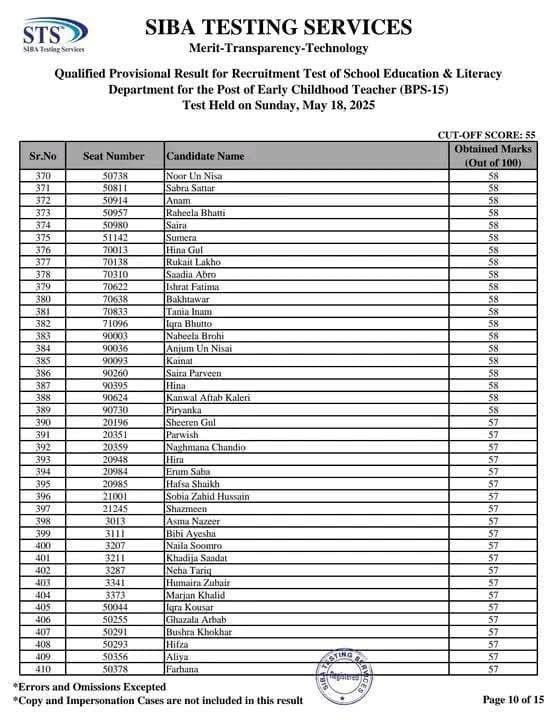 STS Early Childhood Teacher ECT Merit List 2025