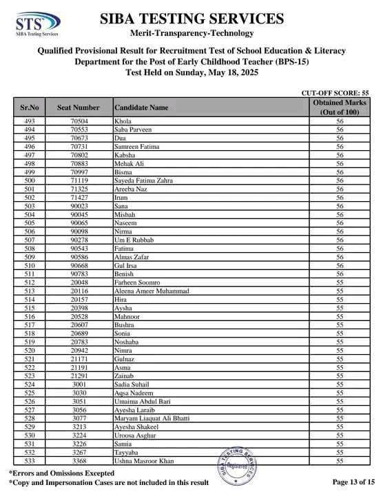 STS Early Childhood Teacher ECT Merit List 2025