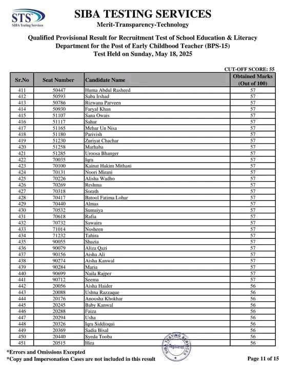STS Early Childhood Teacher ECT Merit List 2025