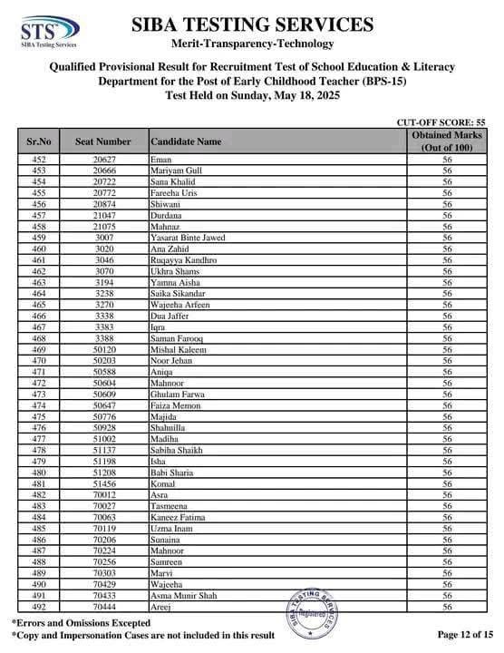 STS Early Childhood Teacher ECT Merit List 2025