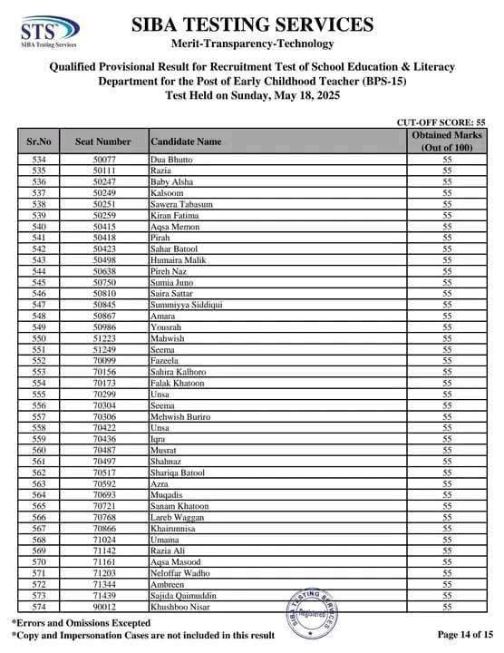 STS Early Childhood Teacher ECT Merit List 2025