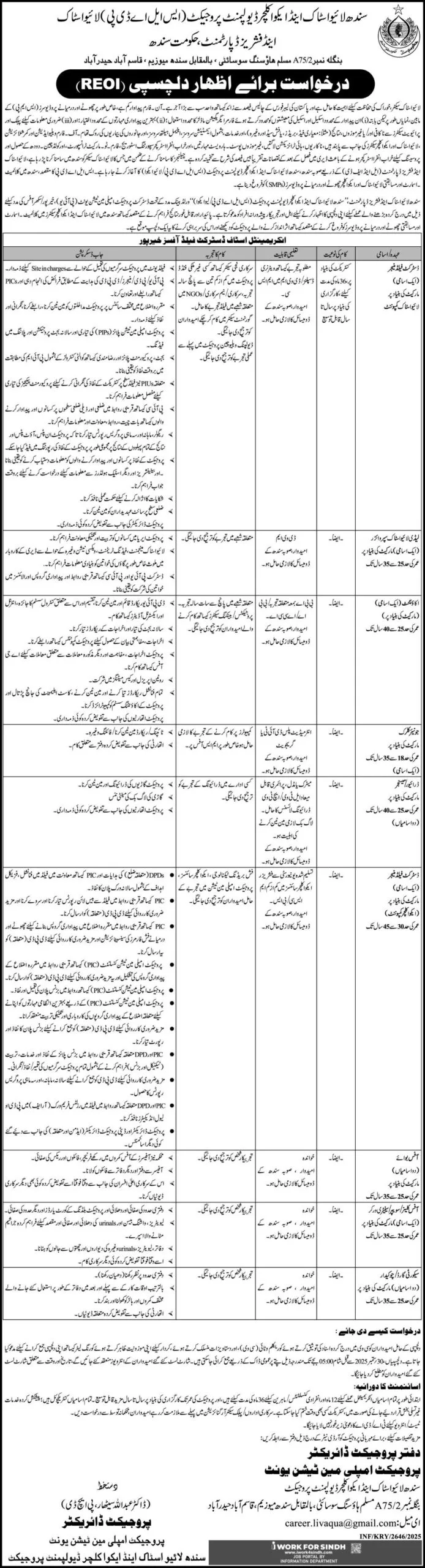 Sindh Livestock Department Jobs 1 Sindh Livestock Department Jobs