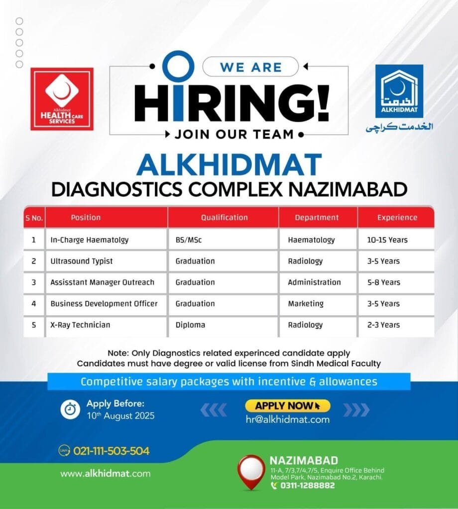 Alkhidmat Foundation Karachi Jobs