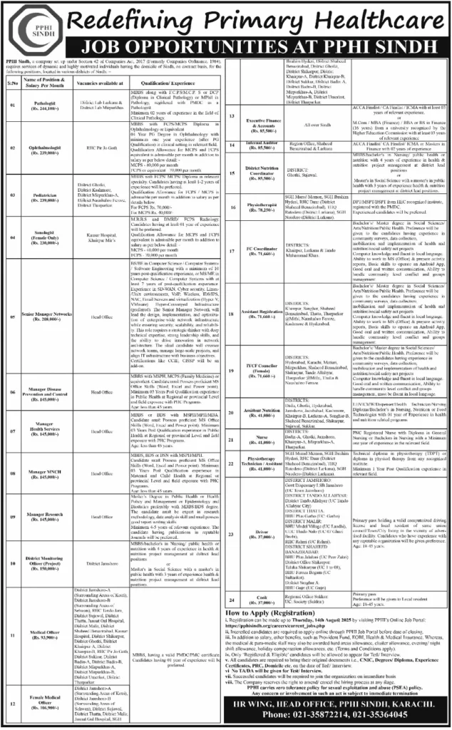 PPHI Sindh Jobs Apply Online
