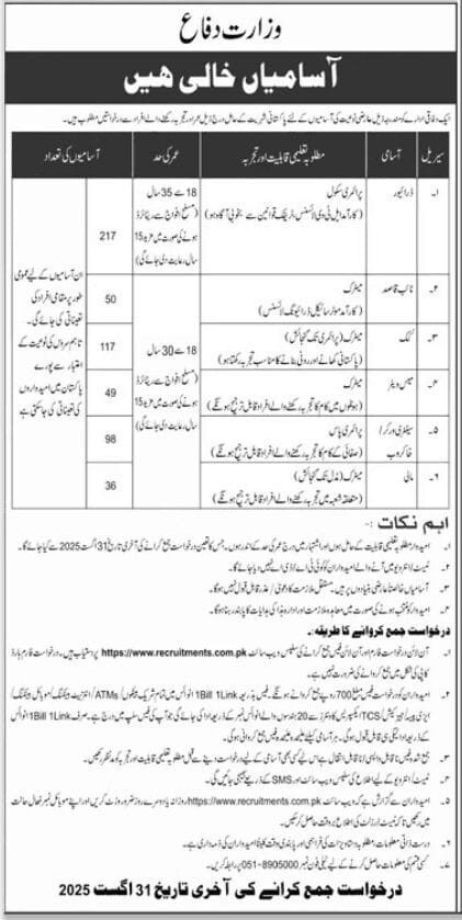 Ministry of Defence Jobs in Pakistan