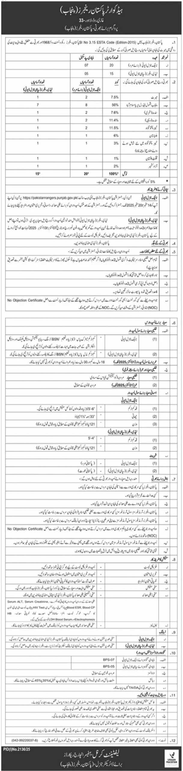 Pakistan Rangers Jobs: Govrnment Matric Jobs Pakistan
