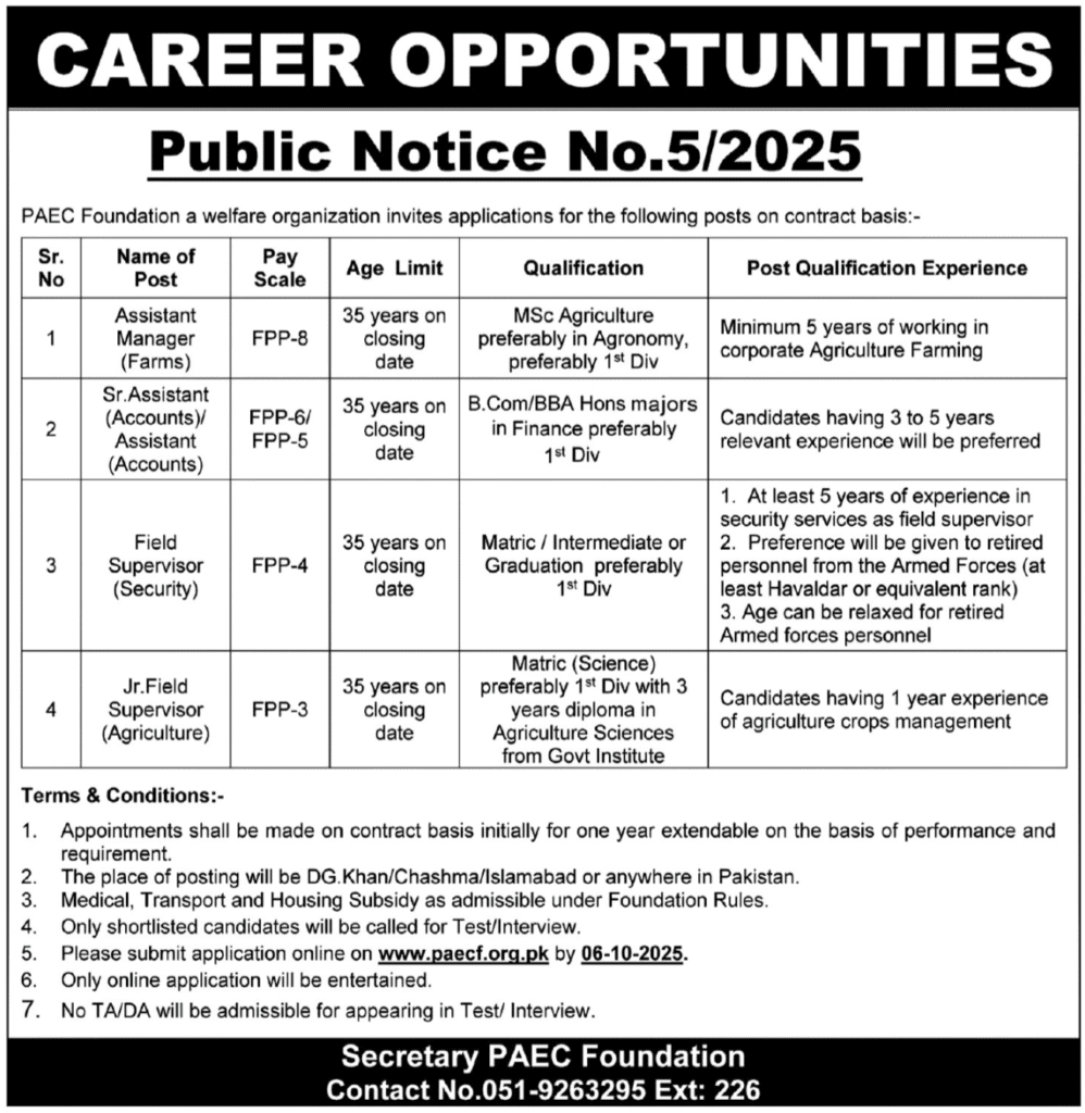 Pakistan Government PAEC Foundation Jobs