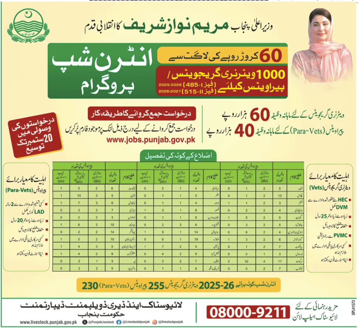Live Stock And Dairy Development Internship 2025