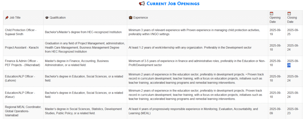 Muslim HANDS NGO Careers Employment Jobs