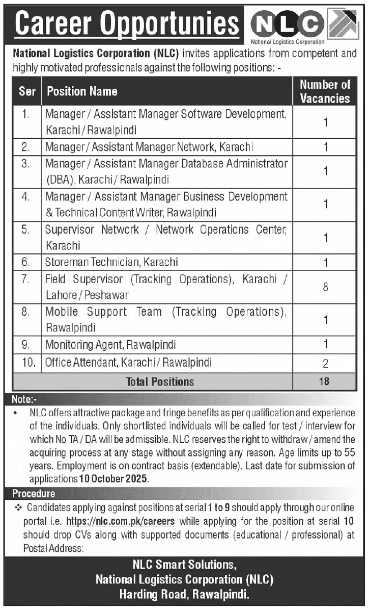 NLC National Logistics Cell Sindh Jobs 2025