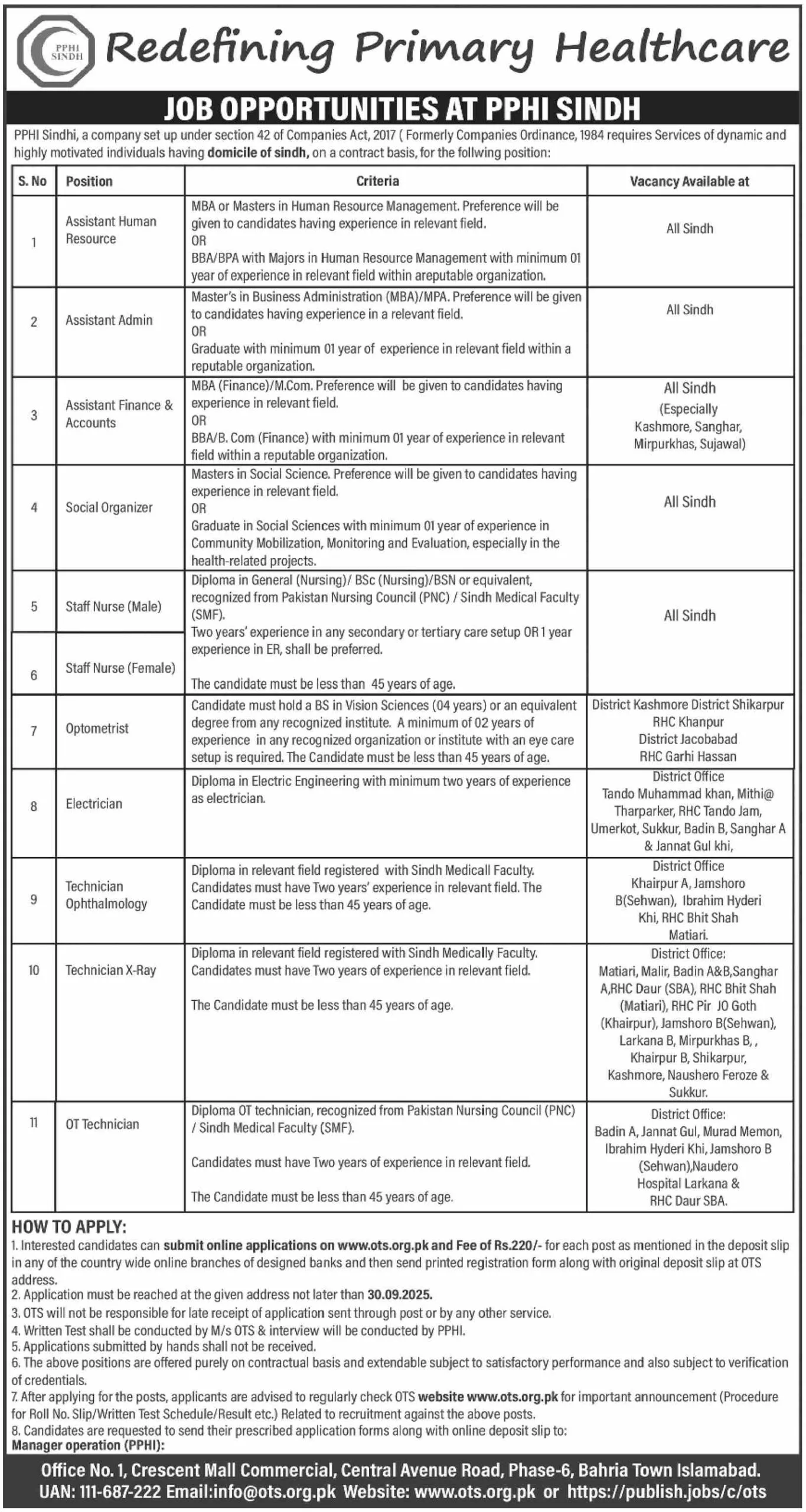 PPHI Sindh Latest Management Jobs 2025