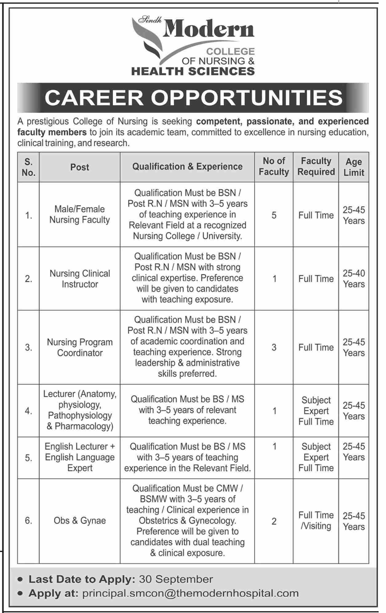 Sindh Modern College Of Nursing Jobs 2025