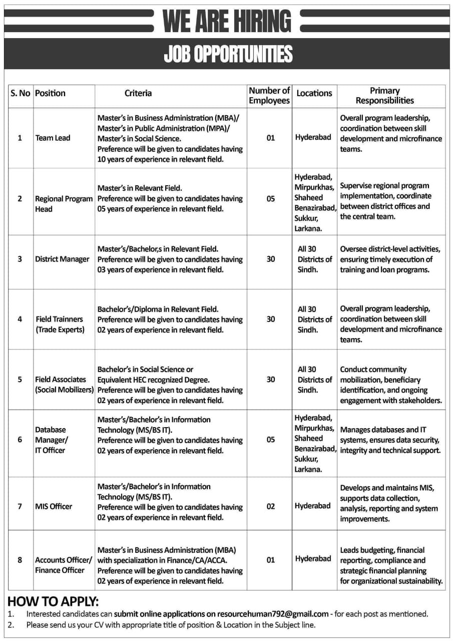 Management And Development Foundation MDF Sindh All District Jobs