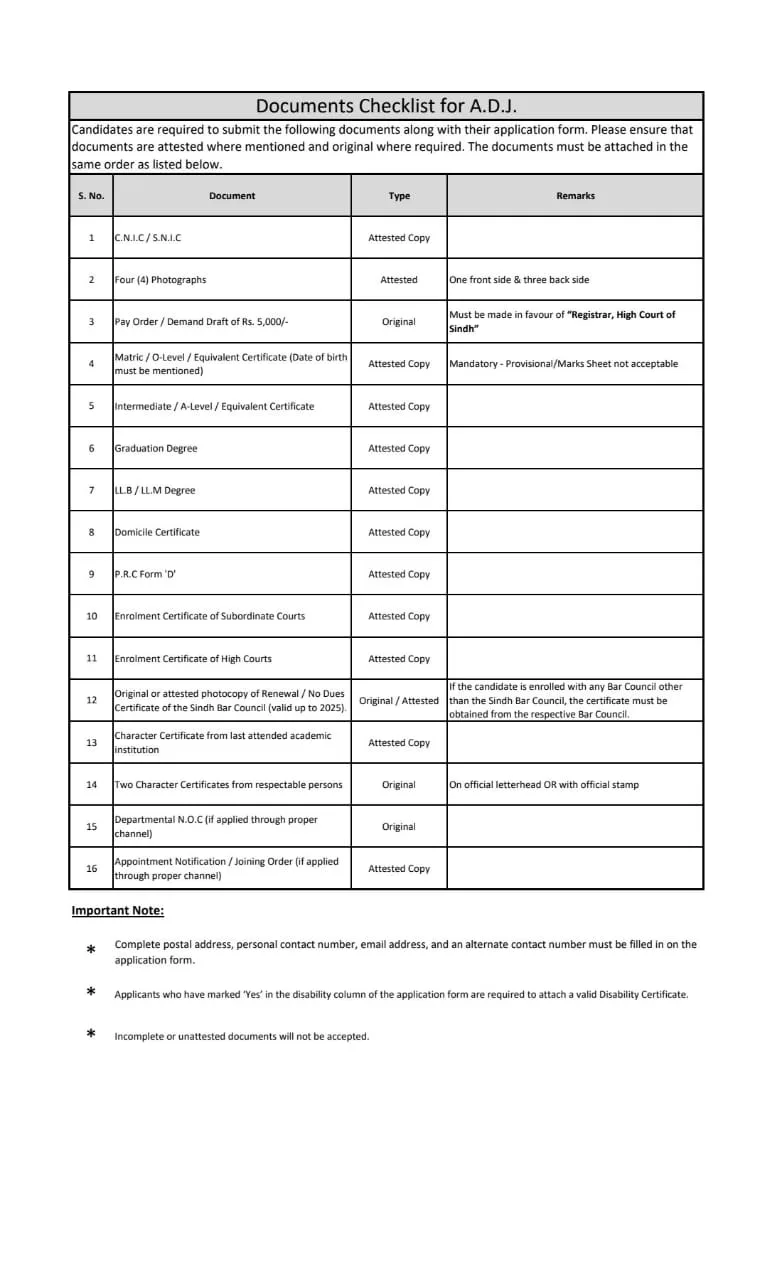 Sindh High Court Vacancies: Court Jobs in Pakistan