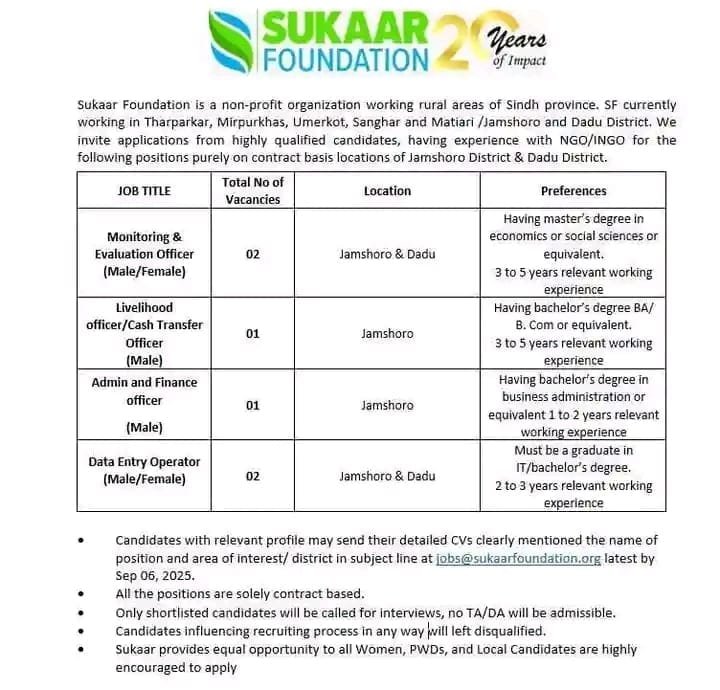 Sukaar Foundation NGO Jobs In Sindh