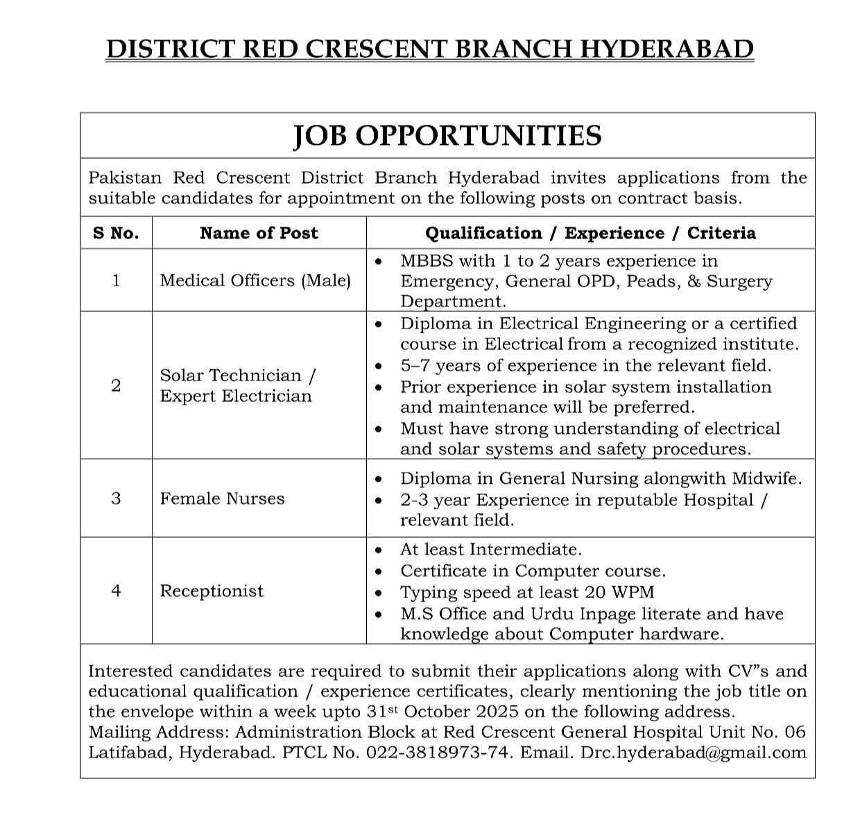 Red Crescent Hyderabad Jobs New Opportunities 2025