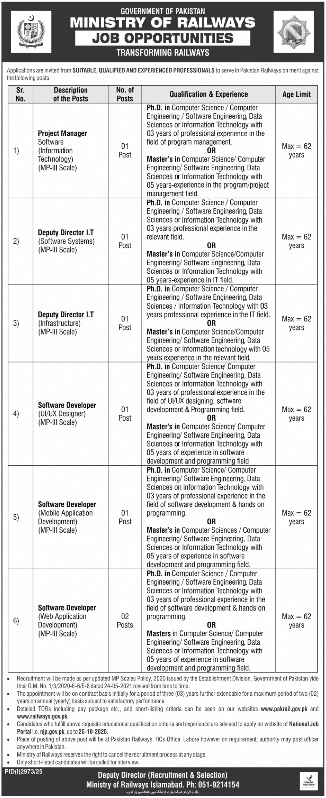 Job Opportunities At Ministry Of Railways 2025