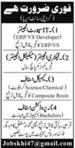 Jobs Opportunities at Private Industry in Sindh 2025