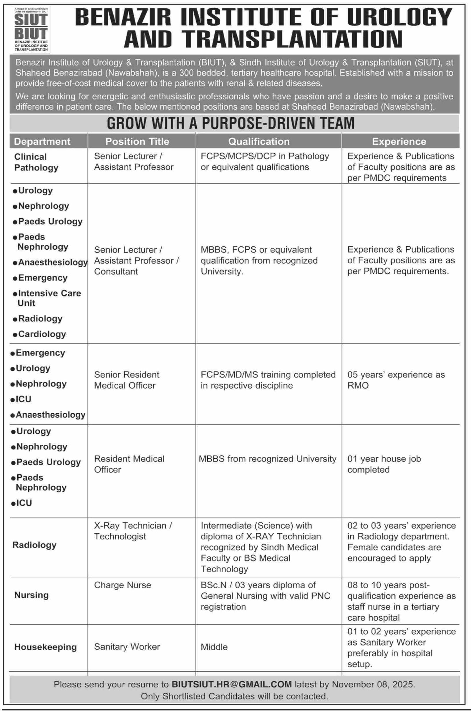Latest Jobs At Benazir Institute Of Urology BIUT