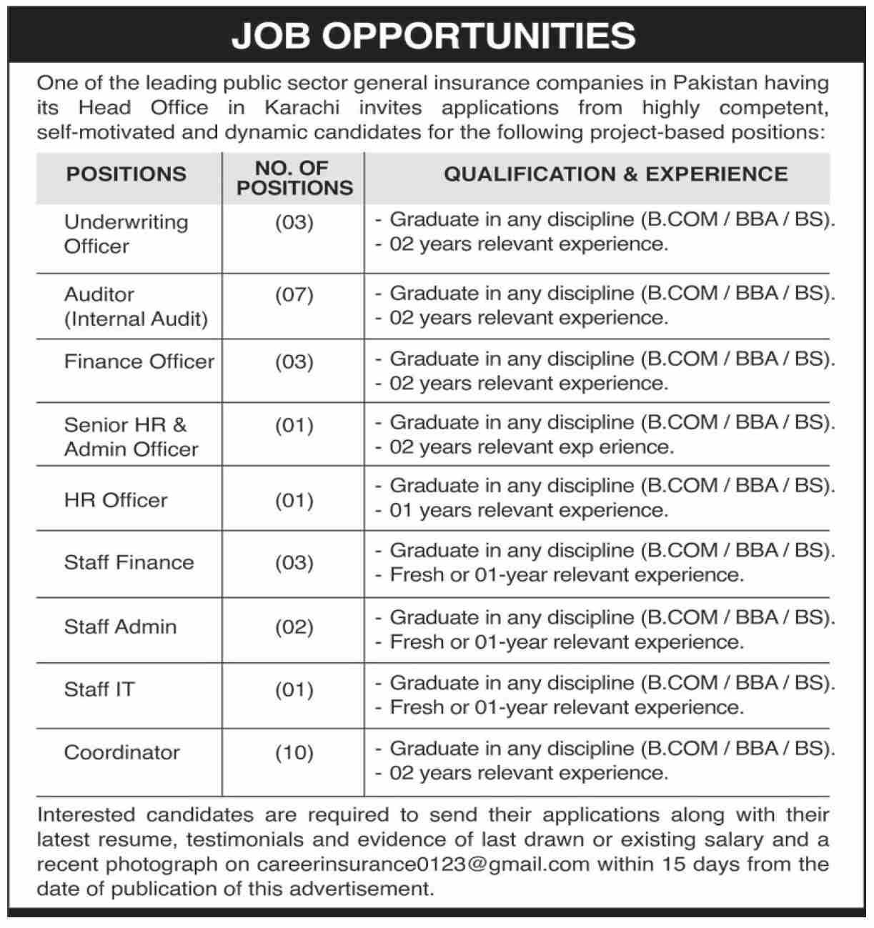 Government Insurance Company Jobs in Sindh For New Roles