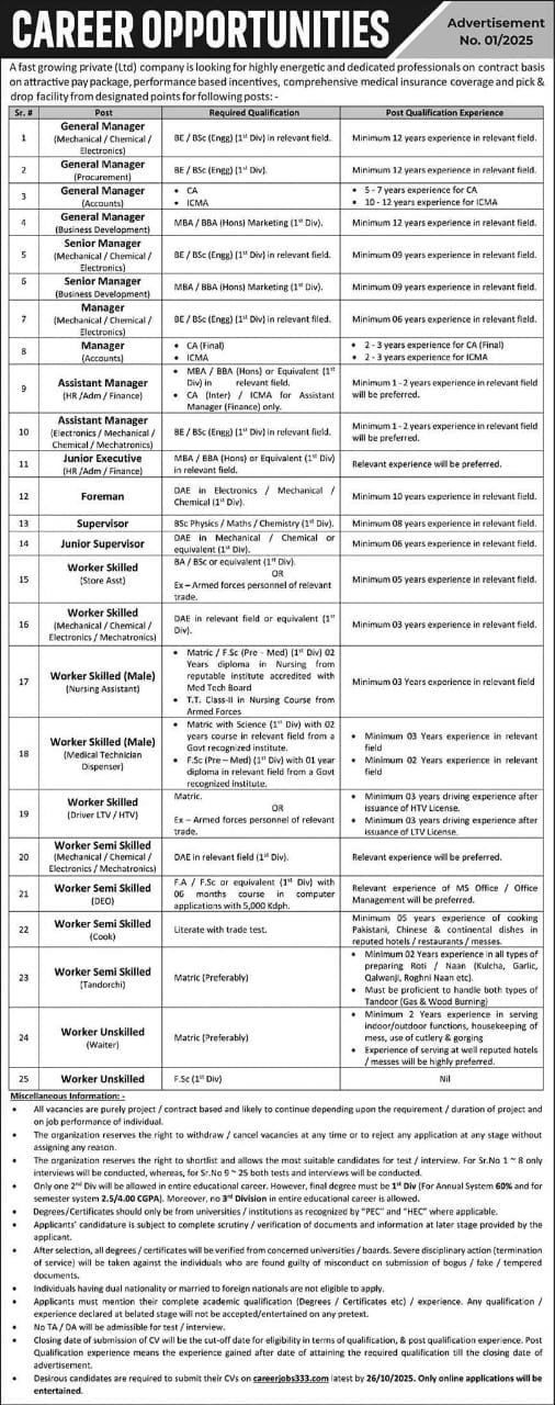 Apply Now For Opportunities at Private Company 2025