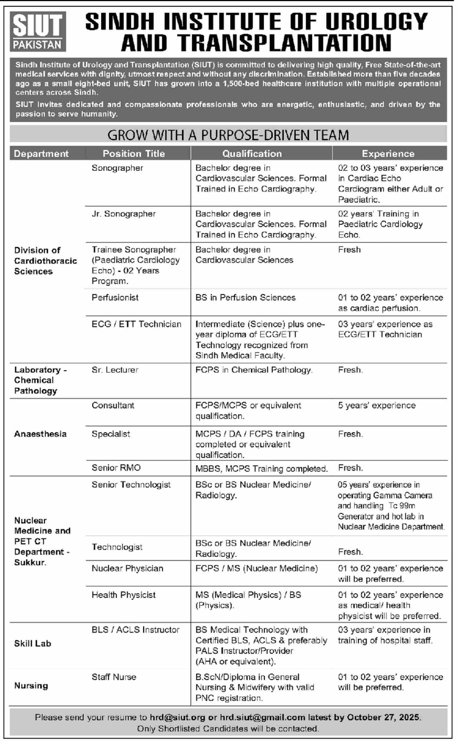  Sindh Institute Of Urology Transplantation SIUT Jobs in 2025 New