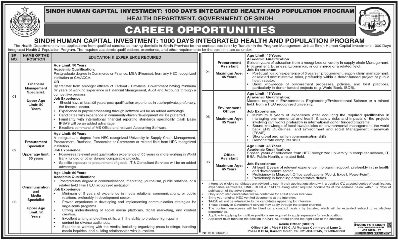 Sindh Integrated Health Department Jobs 2025