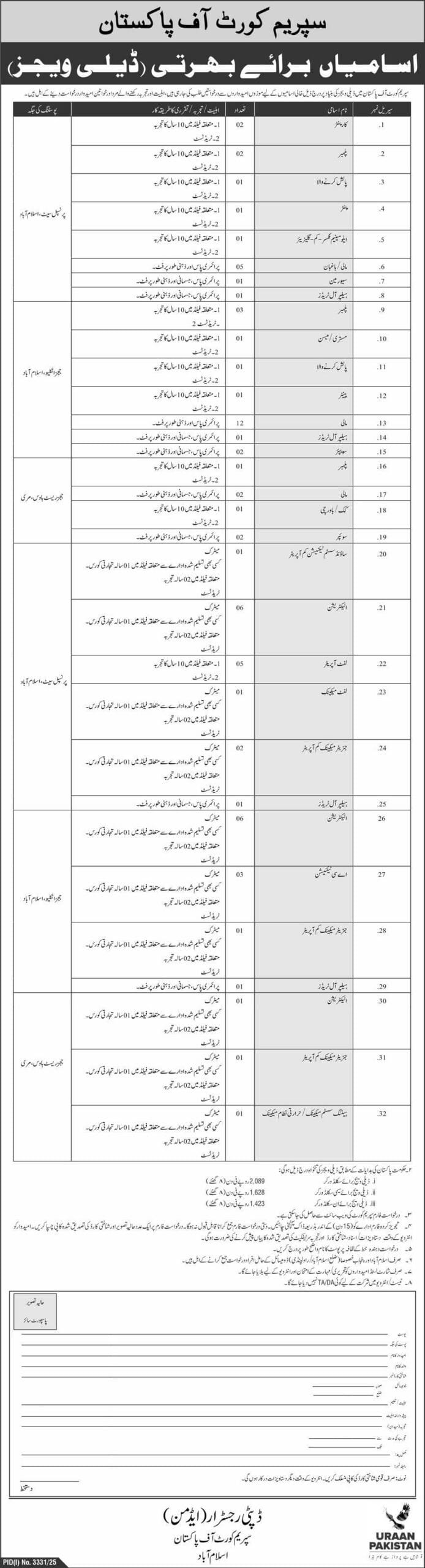 Supreme Court Of Pakistan SCP Jobs In 2025 Top Best Roles