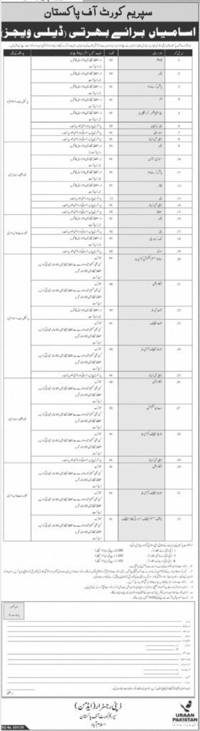 Supreme Court of Pakistan Jobs: Vacancies 2025