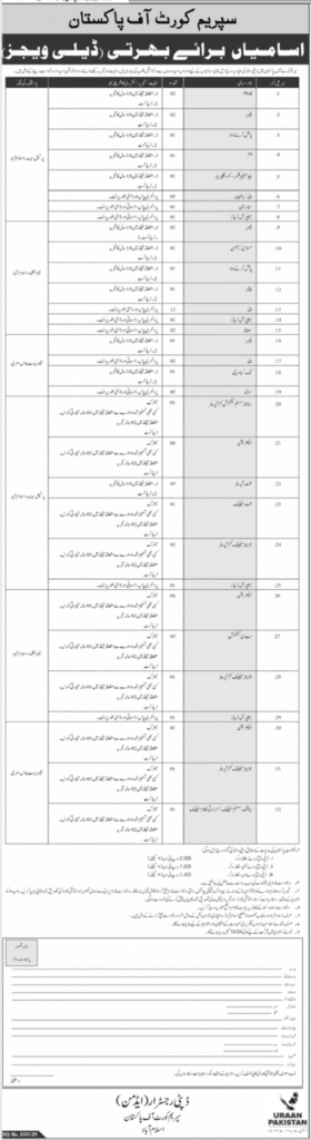 Supreme Court of Pakistan Jobs: Vacancies 2025