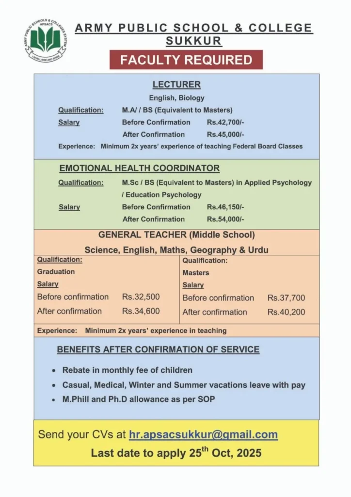 Army Public School And College Sukkur APSACS Jobs 2025