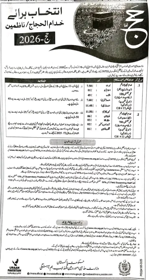 Khuddam-ul-Hujjaj 2026 Ministry of Religious Affairs BPS 11 to BPS 18 Jobs