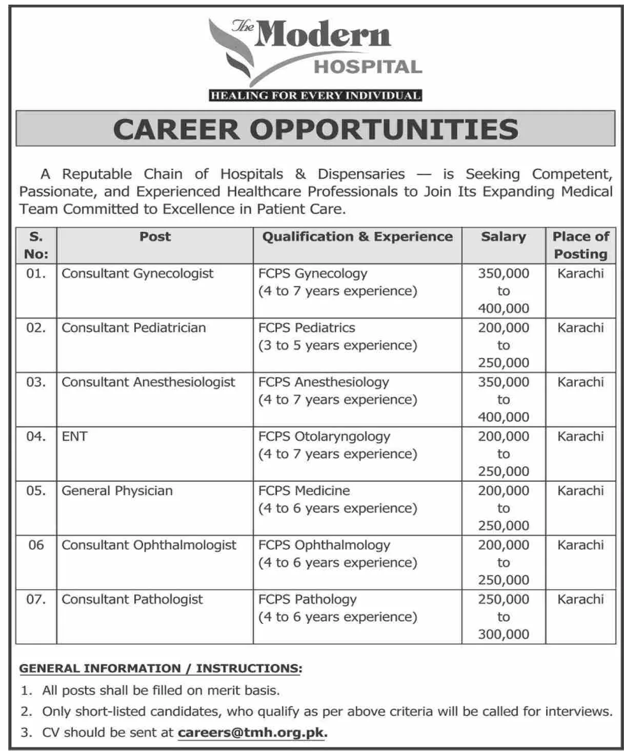Latest Sindh Jobs Available At The Modern Hospital