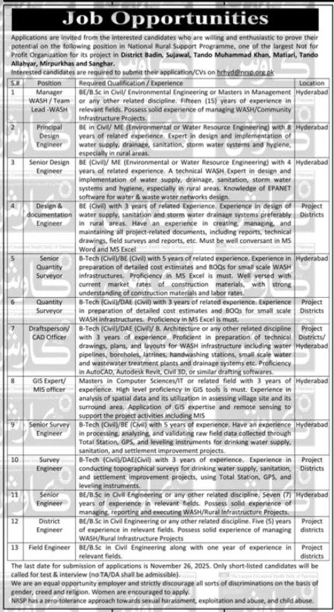 NRSP NGO Jobs 2025 Best Latest Vacancies in Sindh 1 NRSP NGO Jobs 2025 Best Latest Vacancies in Sindh