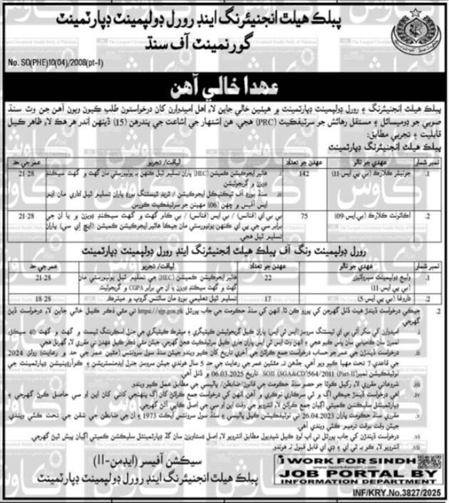 Public Health Engineering And Rural Development Department Jobs in Sindh 1 Public Health Engineering And Rural Development Department Jobs in Sindh