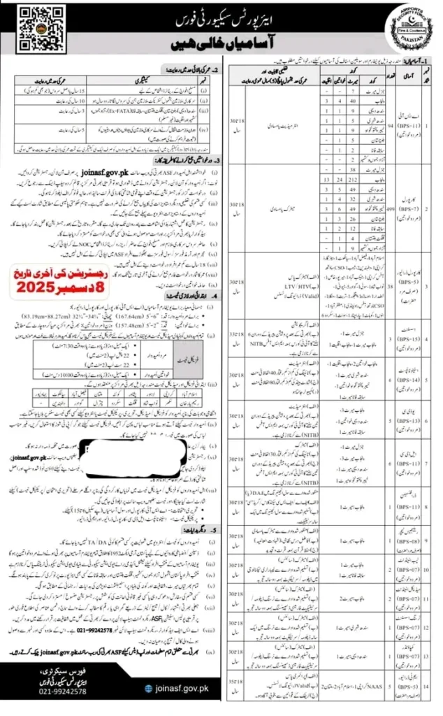 Airports Security Force ASF Jobs 2025 Mega Opportunities Apply Online
