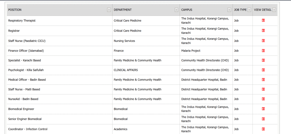 Indus Hospital And Health Network IHHN NGO Jobs 2025 Apply Now